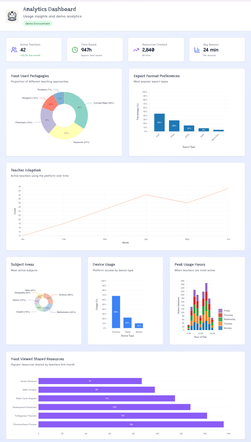 Chalk Analytics Dashboard for MATs